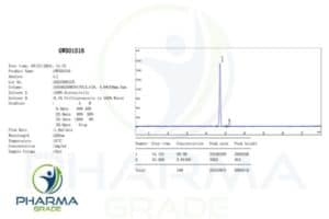 GW501516 Sarm Certificates Pharmagrade